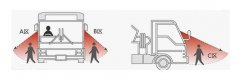 警惕！越野大貨車盲區 “致命”威脅