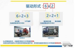 越野卡車6x2和6x4的區別是什么